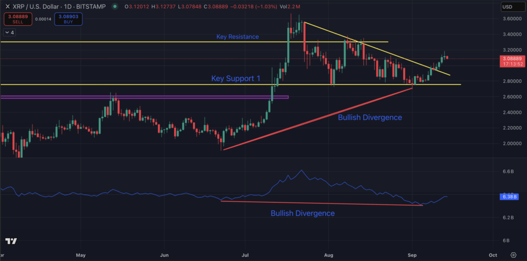 Is BlackRock XRP ETF Imminent? XRP Worth Explodes As BlackRock, Nasdaq Executives Headline Ripple Swell