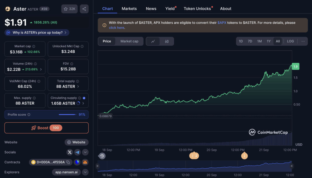 Aster Value Prediction After 1900% Rally: FOMO Purchase Now or Anticipate a Higher Entry?