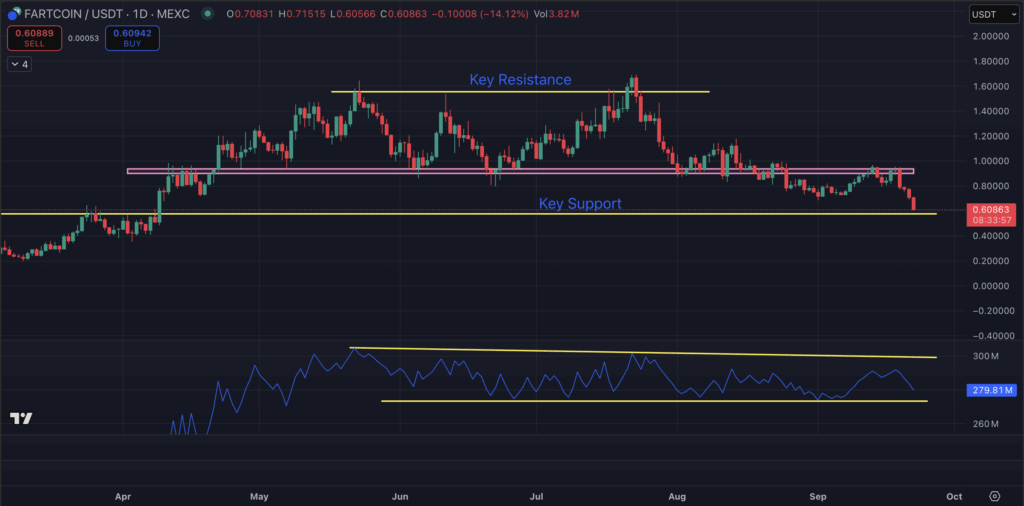 Purchase The Dip at These Ranges: Cryptocurrency Worth Predictions for BTC, ETH and Memes