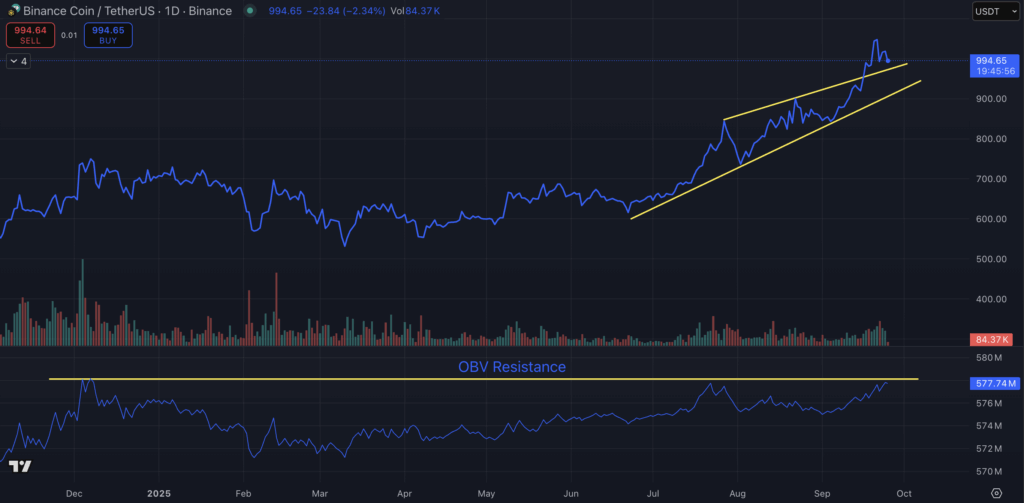 Binance Coin Value Prediction: BNB Hits 00, Subsequent Crypto Trade Token To Explode?