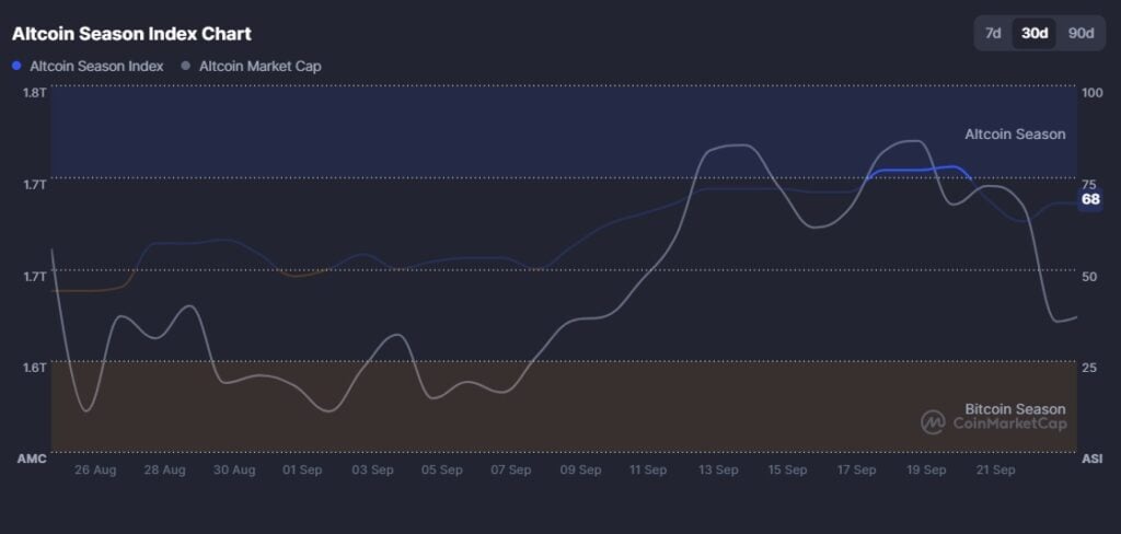 Excessive Potential Altcoins to Watch Throughout Market Pullback: Maxi Doge, Pepenode, Snorter Token