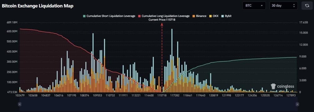 Bitcoin Hyper Token ICO Nears  Million – Subsequent Crypto to Explode?