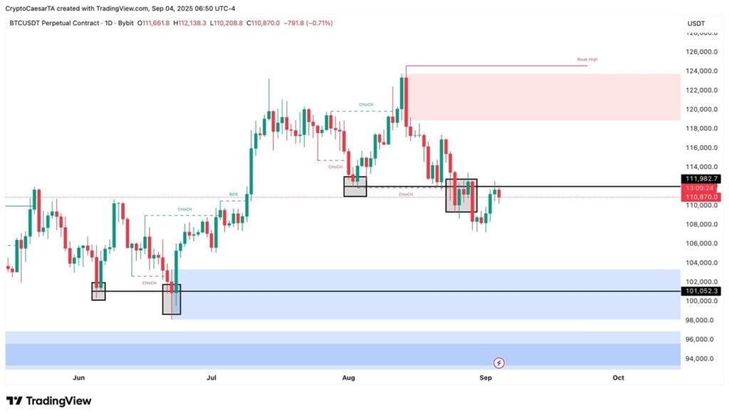 Finest Altcoin to Purchase Now as Bitcoin Drops Under 2K