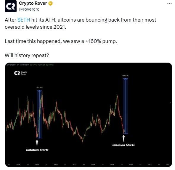 Finest Altcoins and ICOs Set to Explode Earlier than This fall 2025