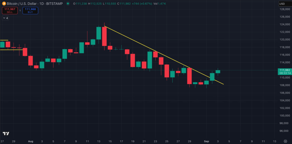 Bitcoin Worth Prediction: BTC Reclaims 2k, Is It Time To Promote Ethereum To Purchase Bitcoin Once more?