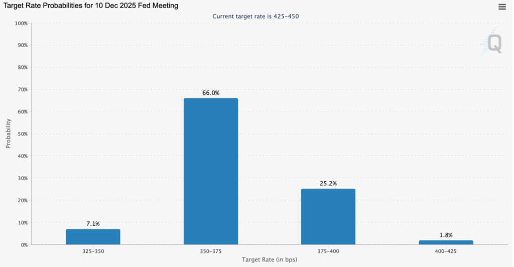 Crypto Costs Skyrocket On Tender PPI Print: Bitcoin, Solana Ecosystem And Meme Cash Amongst The High Gainers