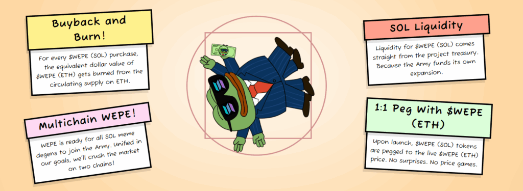 Finest Crypto to Purchase Now? Wall Avenue Pepe Exhibits Energy in a Weak Market