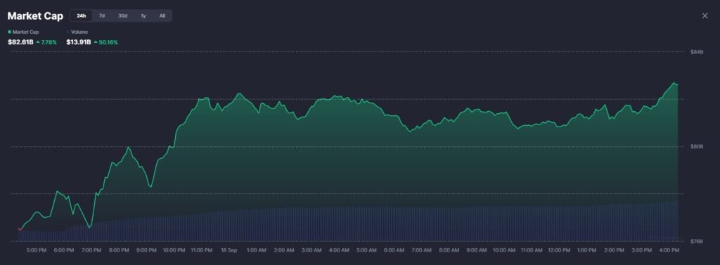 Dogecoin Rally Sparks Meme Coin Frenzy – Is Maxi Doge the Subsequent to Pump?