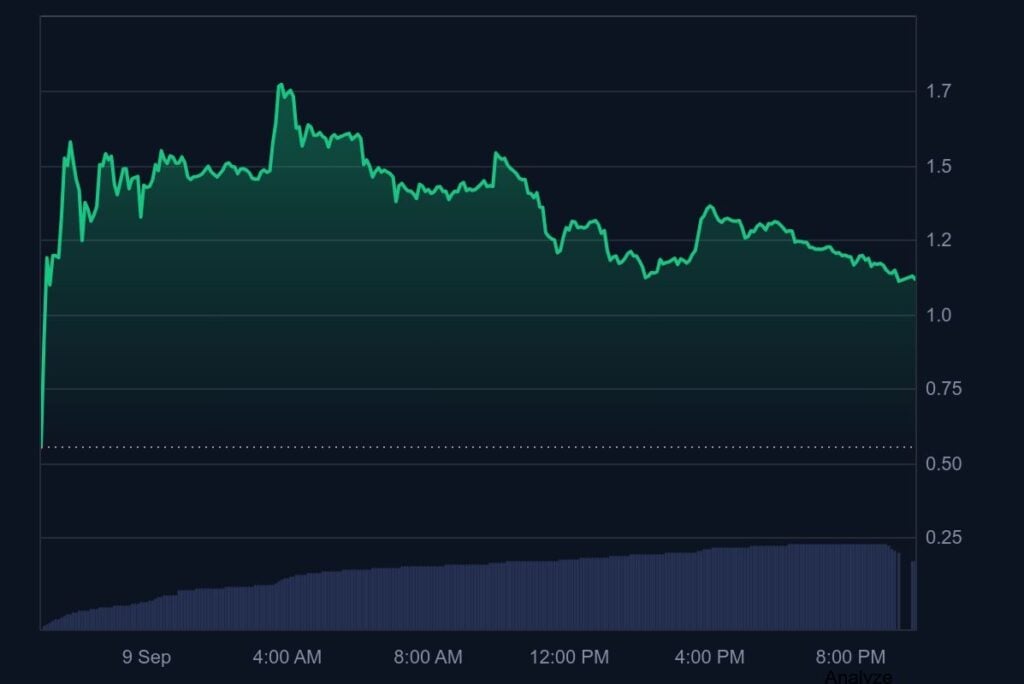 OPEN Price Chart