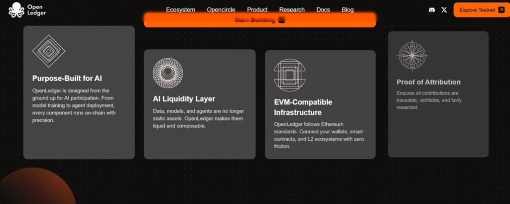 OpenLedger Brief Overview