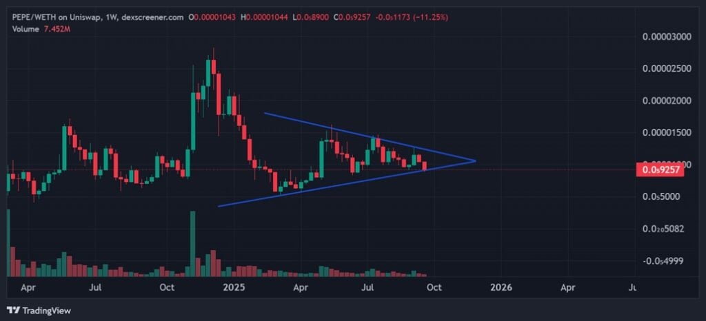 PEPE Price Chart