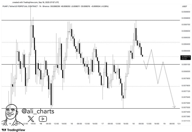 PUMP Price Chart