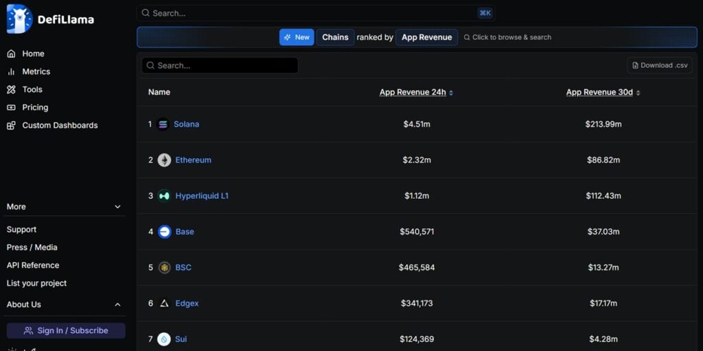Solana Leading Apps Revenue