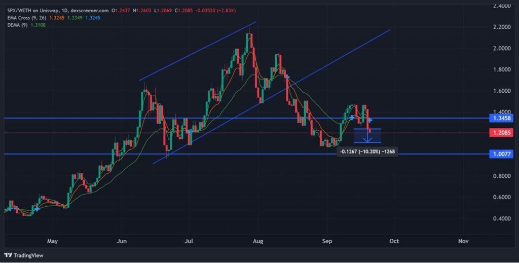 SPX6900 Worth Prediction: Can SPX Regain  or Is Maxi Doge a Higher Decide?