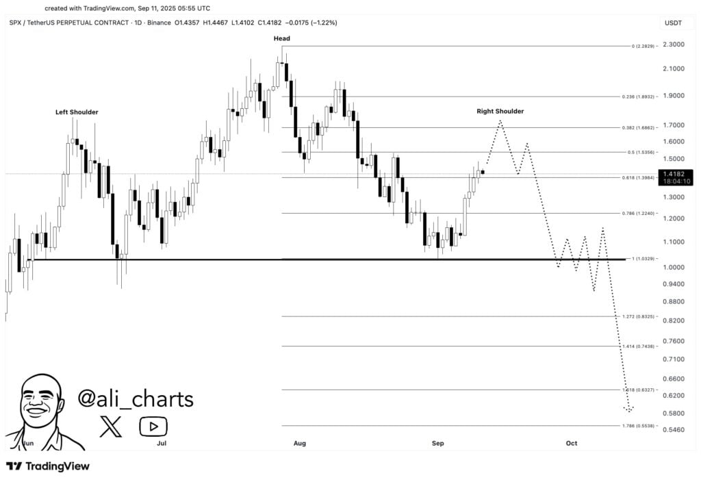 SPX6900 Value Prediction – Will SPX Coin Hit  by 2030?