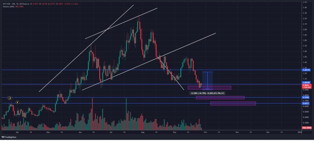 SPX6900 Value Prediction: Will Merchants See Huge Beneficial properties After This Dip?