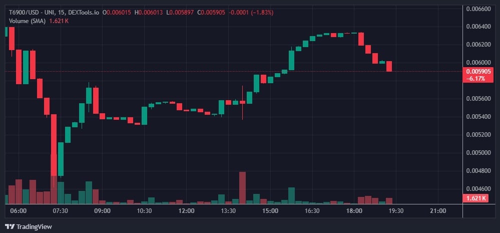 AI Picks The Finest Meme Cash to Purchase For The Upcoming Bull Run