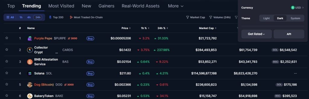 Professional Says This New Crypto Coin May Be the Subsequent 100x PEPE – Greatest Crypto Presale to Purchase?