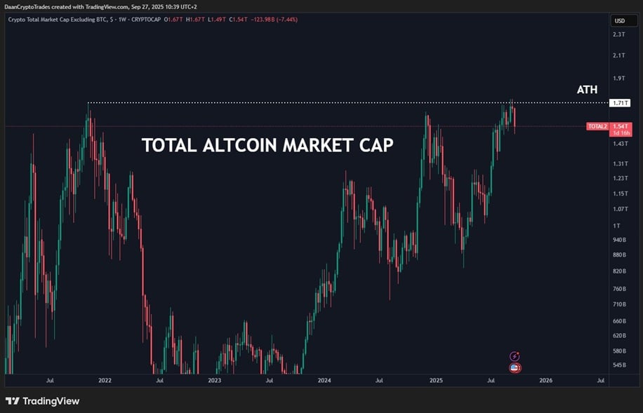 Greatest Crypto Presales to Purchase Now Earlier than the Subsequent Crypto Bull Run
