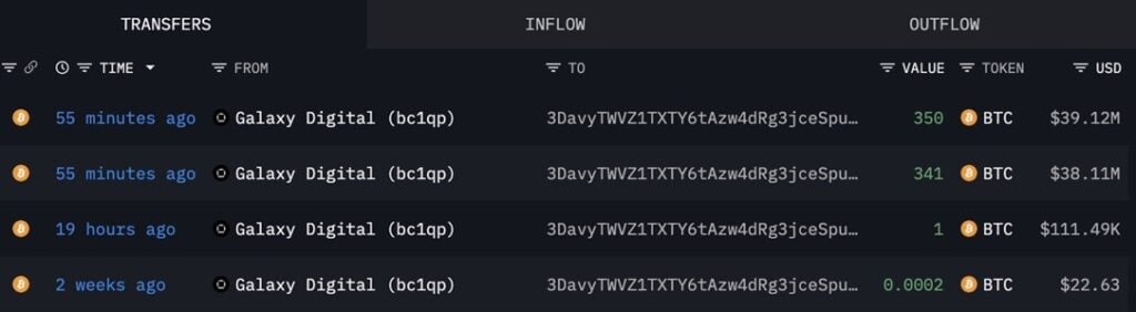 Whale BTC Accumulation