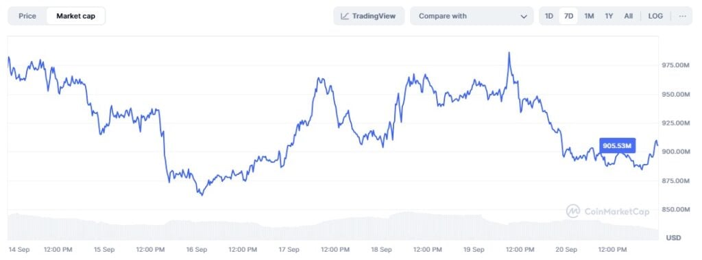 Dogwifhat Value Prediction: Will $WIF Surge Again to B Market Cap?