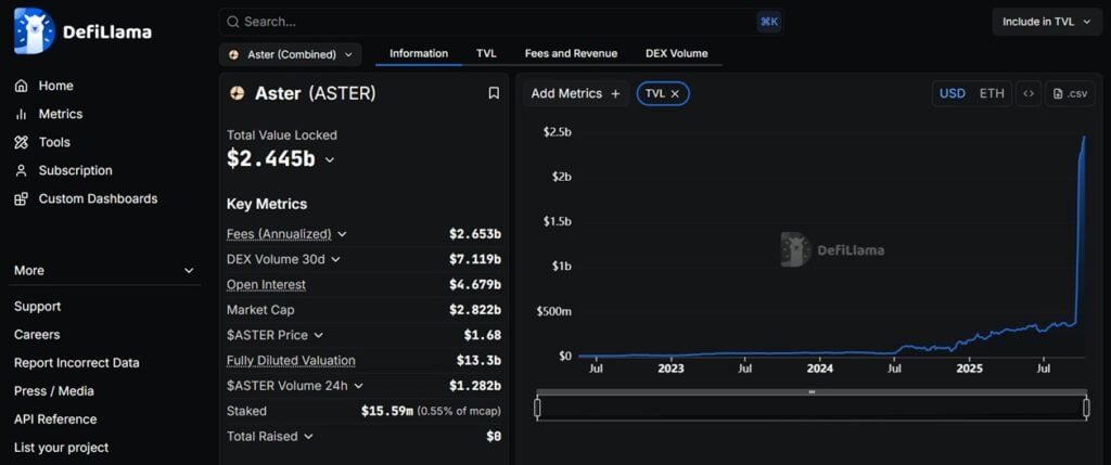 Knowledgeable Predicts Aster Worth to Breakout To New All Time Excessive