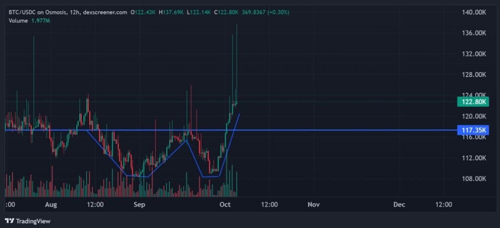 BTC Hits 5k New ATH – How To Purchase Bitcoin Now No KYC