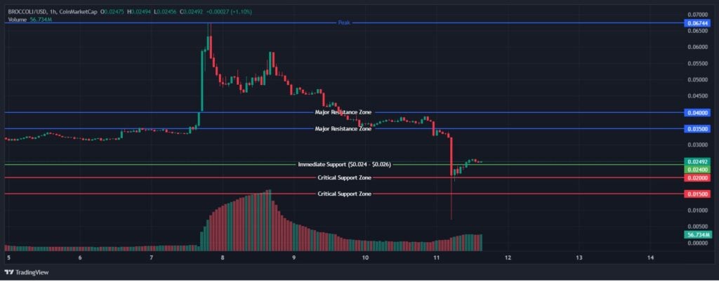 CZ's Canine Worth Prediction: Will It Lead the BNB Meme Tokens’ Subsequent Large Rally?