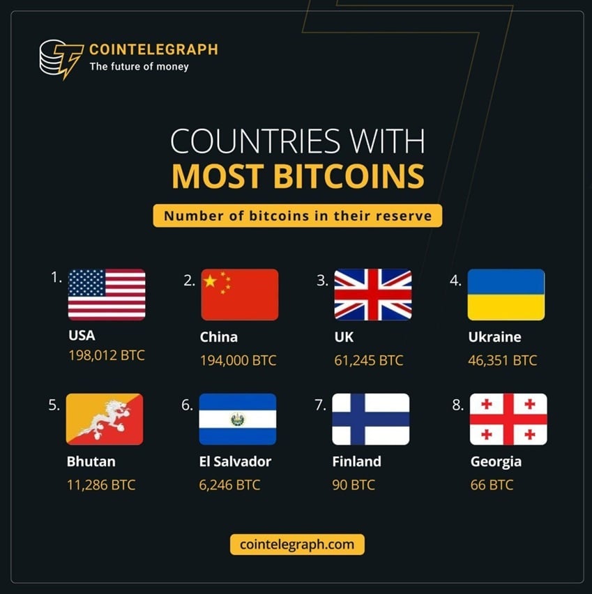 Bitcoin Hyper Crypto Presale Hits  Million – Greatest Altcoin to Purchase Now?