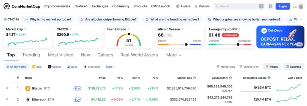 Crypto Market Cap