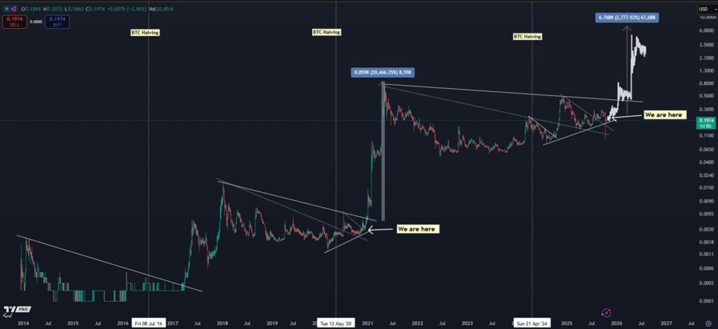 Dogecoin Worth Prediction 2025 – Is DOGE the Subsequent Crypto to Explode After FLOKI?