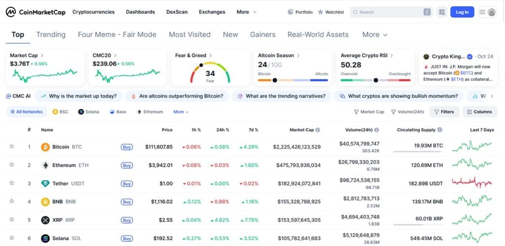 Fartcoin Worth Prediction – Will Sizzling Air Rise to  in November?