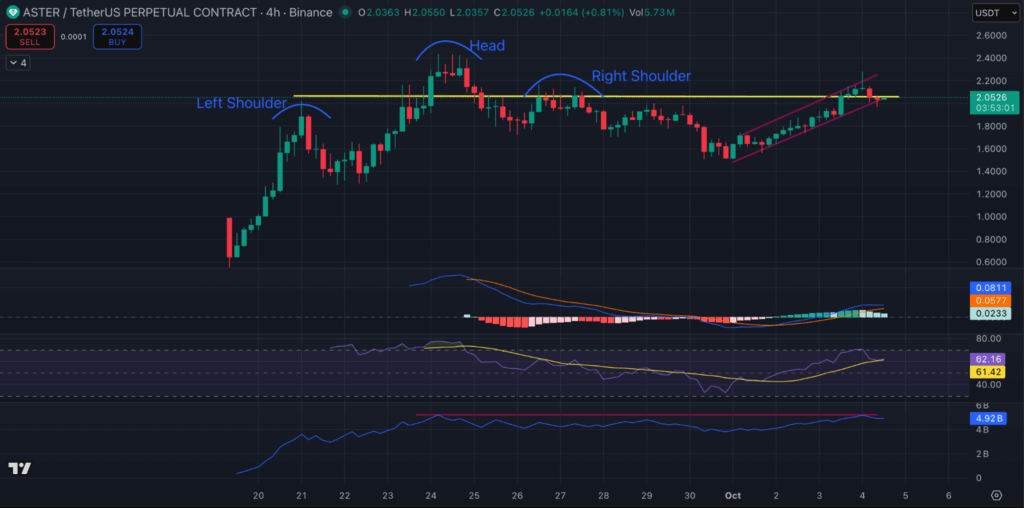 Aster Value Prediction As CZ Offers “Astober” Name: 2x Rally In October?