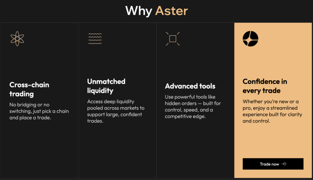 Aster DEX Evaluate: Finest Perpetual Futures Decentralized Trade?