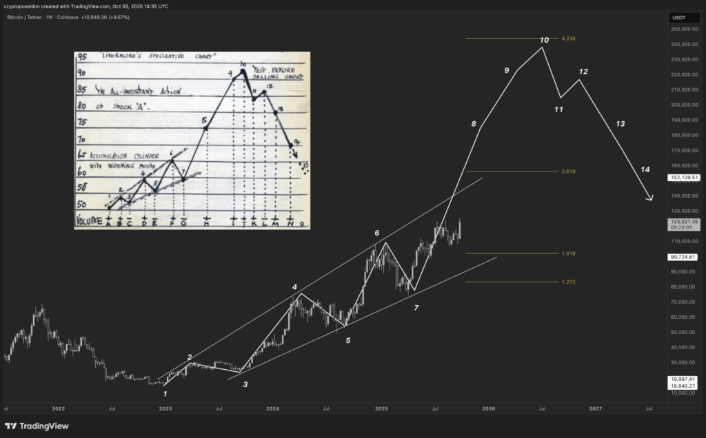 J.P. Morgan’s Newest Bitcoin Worth Prediction After New All-Time Excessive: Is It Nonetheless Price Shopping for BTC?
