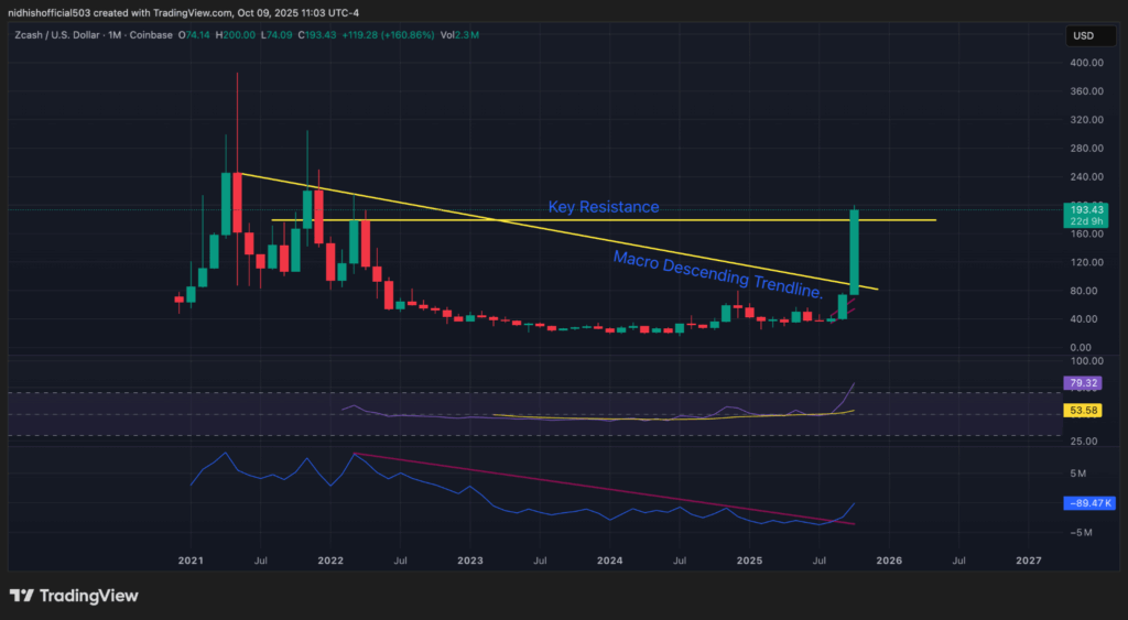 Zcash Worth Prediction: Will ZEC Hit 00 This Yr?