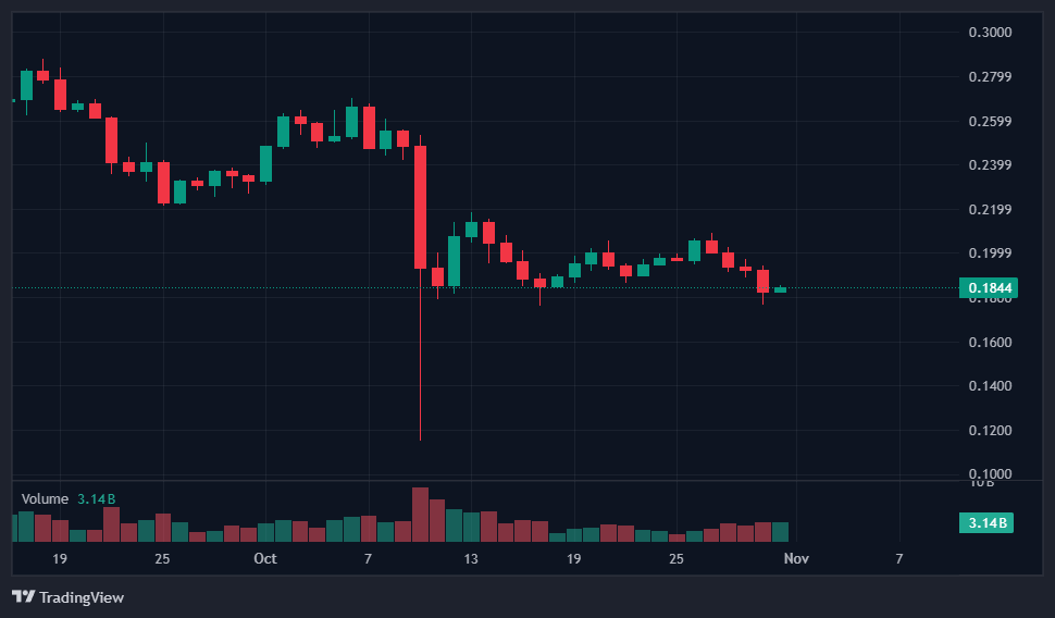 Is Maxi Doge the Best Crypto to Buy Now? MAXI Presale Inches Toward $4 Million Goal