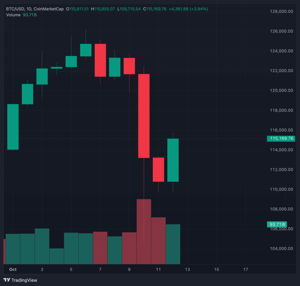 Bitcoin Worth Surges Above 5K: Greatest Crypto to Purchase Now Earlier than the Subsequent Rally?