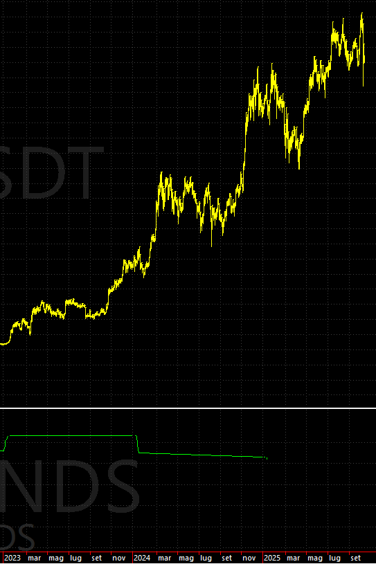 Bitcoin recovery (2023) post interest rate hike pause