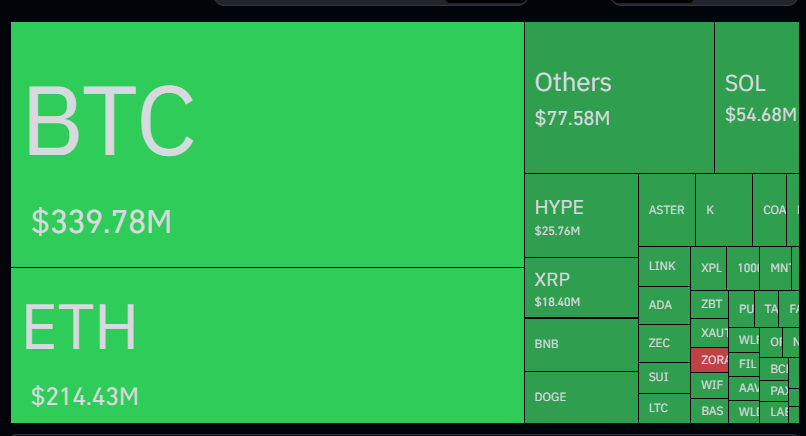 Finest Crypto to Purchase Now as Bitcoin Value Slides and Altcoin Hype Fades