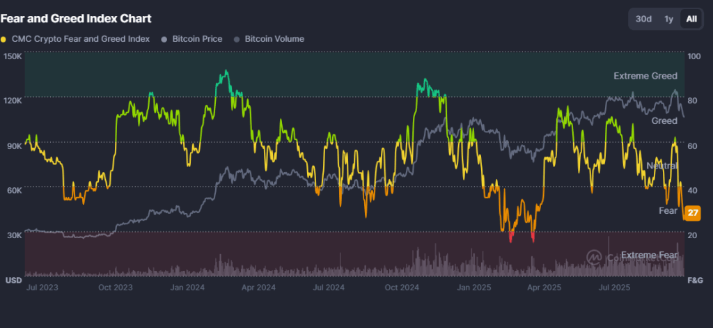 Greatest Crypto to Purchase Now as Worry and Greed Index Indicators Market Panic