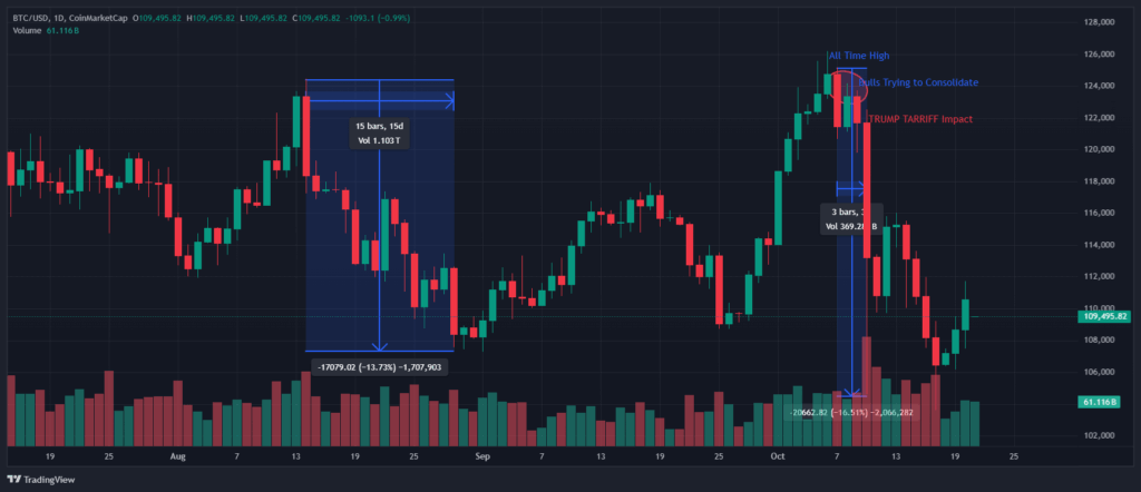 Greatest Crypto to Purchase Now as Bitcoin Value Battles to Cross 0K