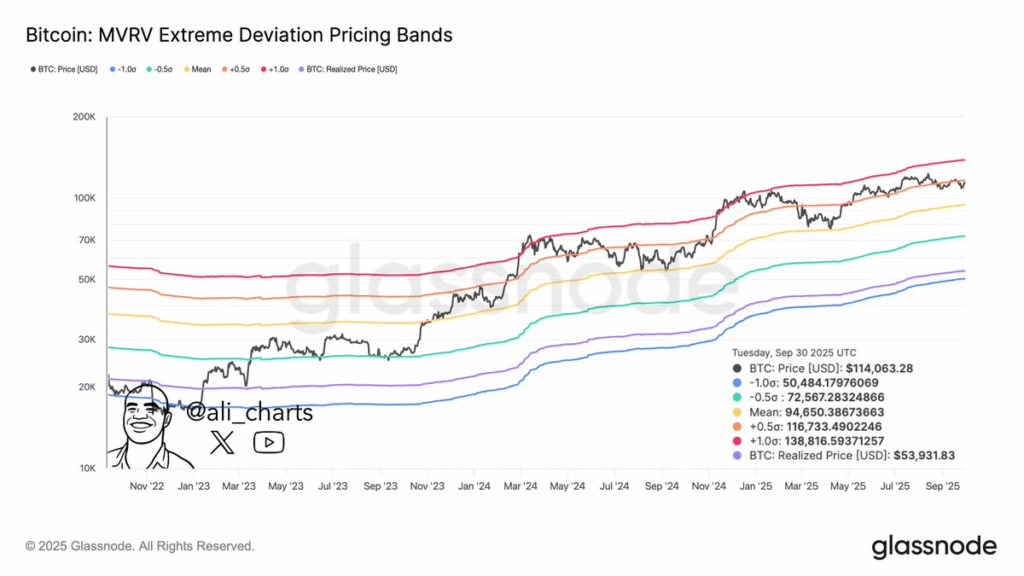 5 Prime Specialists Reveal Closing Bitcoin Value Prediction For 2025