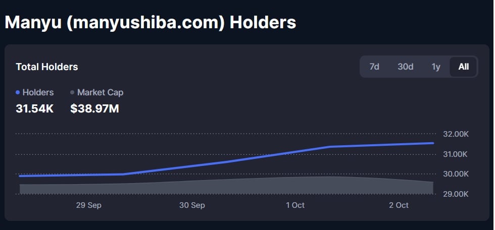 Manyu Worth Prediction: Will Bulls Push Again for One other Large Run?