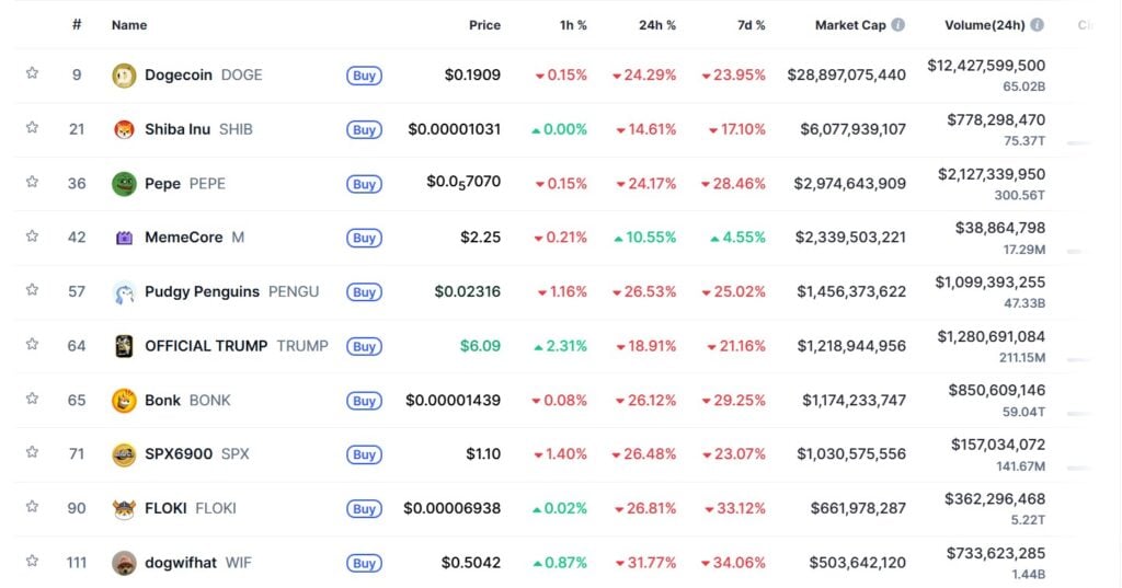 Buyers Flip to This Mine-to-Earn Token Throughout Market Pullback – Subsequent Crypto to Explode?