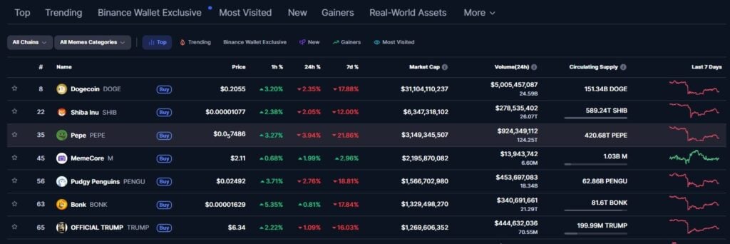 Pepe Value Prediction: Whales Purchase After 20% Weekly Dip, Setting Up a Potential Rebound