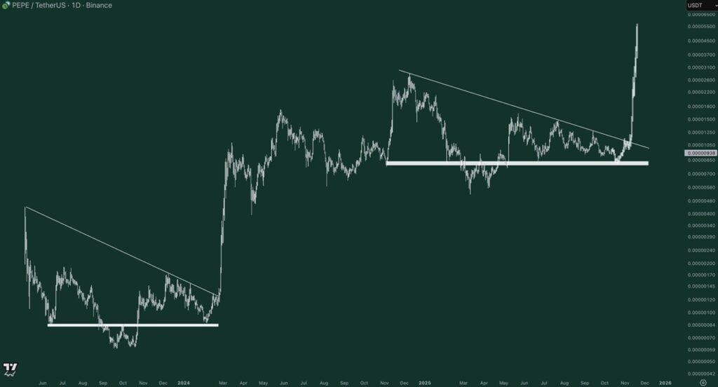 Pepe Value Prediction 2025 – Will the Subsequent Main Rally Push It to alt=