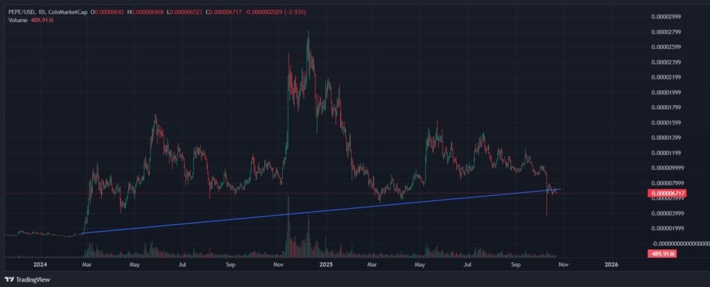 Greatest Altcoins to Purchase Now for Huge Positive aspects in The Subsequent Crypto Surge