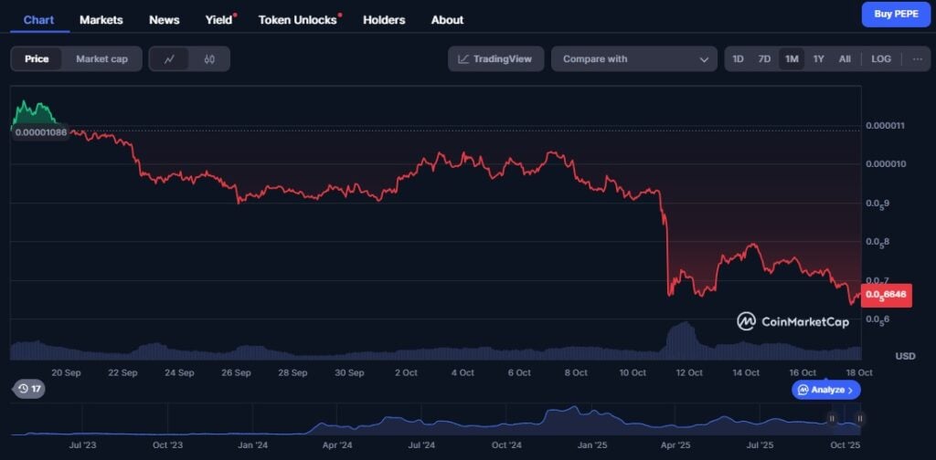 Merchants Wager on Pepenode as Pepe Weakens Forward of Bull Cycle: Subsequent Crypto to Explode