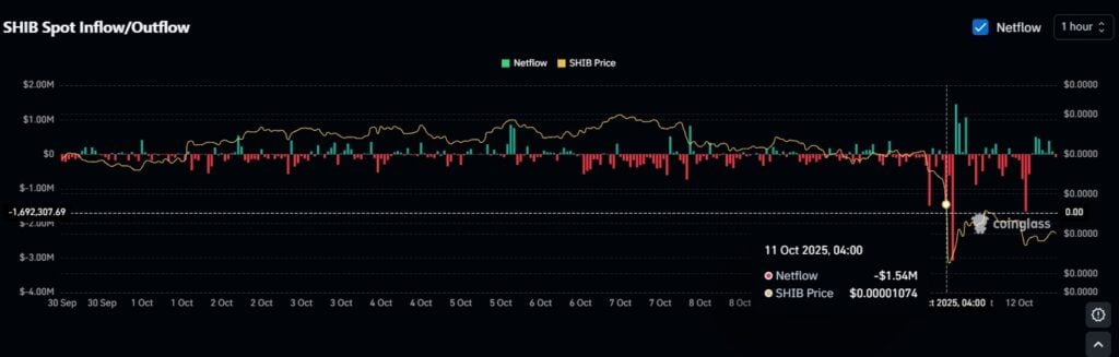 Shiba Inu Value Prediction: Analysts Count on Breakout as Holder Depend Hits Report Excessive